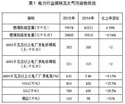 超低排放是環(huán)保史上的重大技術(shù)突破