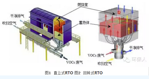 治理VOCs的RTO及余熱利用技術(shù)（附案例）