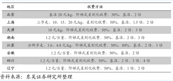 VOCs：在線監(jiān)測是重點 園區(qū)是方向 治理是后端吸附燃燒