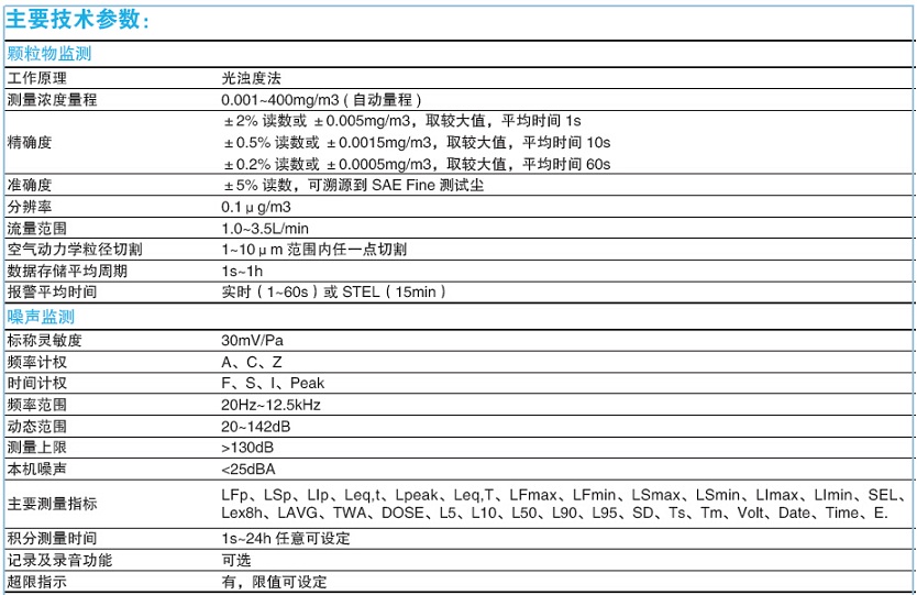 揚(yáng)塵在線監(jiān)測(cè)系統(tǒng)調(diào)試安裝（1）