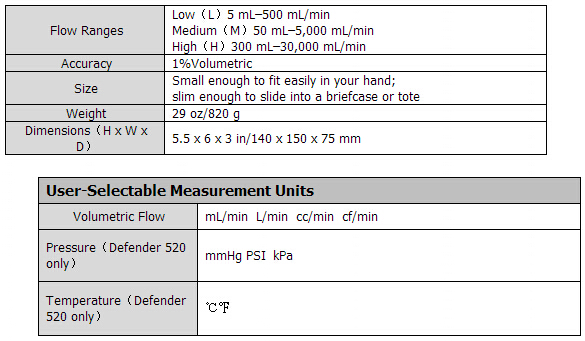 510M干式氣體流量計BIOS DEFENDER系列510M 50-5000ml/min