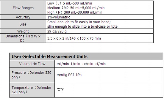 520M干式活塞流量校準(zhǔn)器Defender 520M 50-5000ml/min