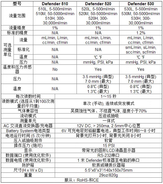 530M氣體采樣器流量校正器Defender Series BIOS 530M