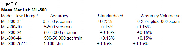 ML-800氣體流量校準(zhǔn)儀